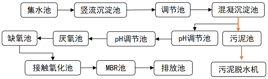 2024澳门原料网1688