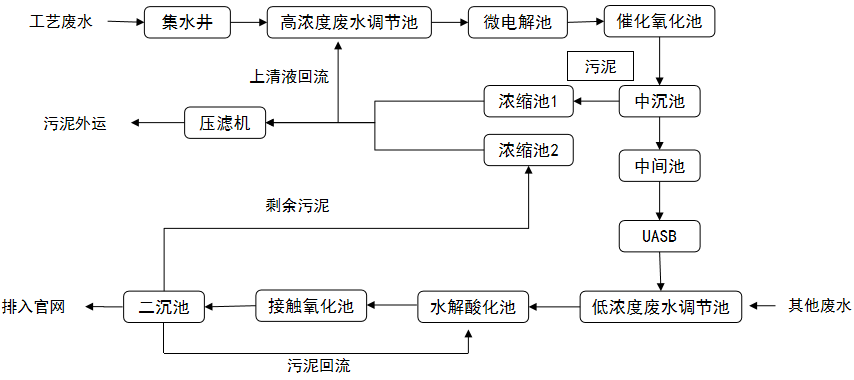 2024澳门原料网1688